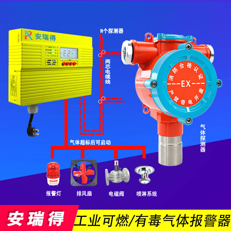 一氧化碳?xì)怏w報警器