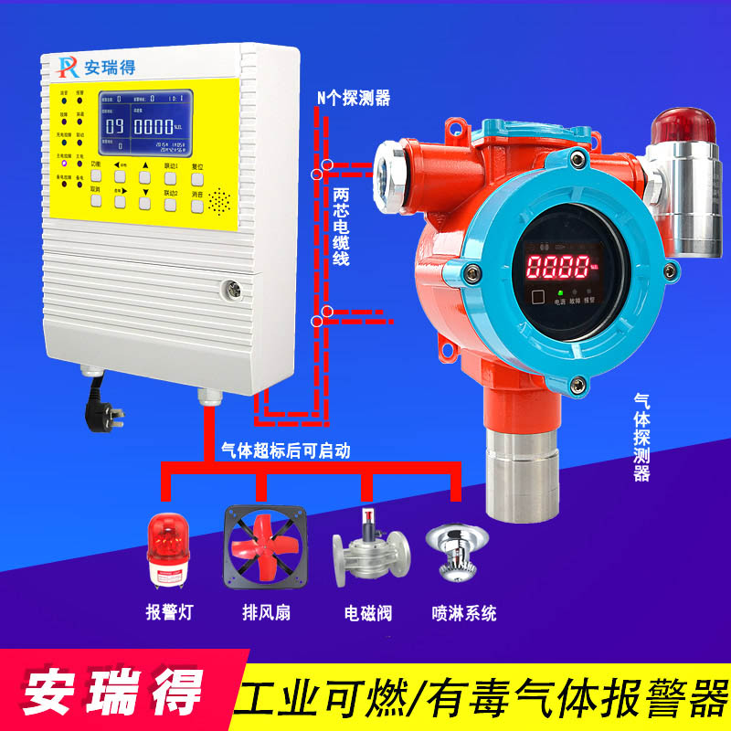 硫化氫氣體報(bào)警器