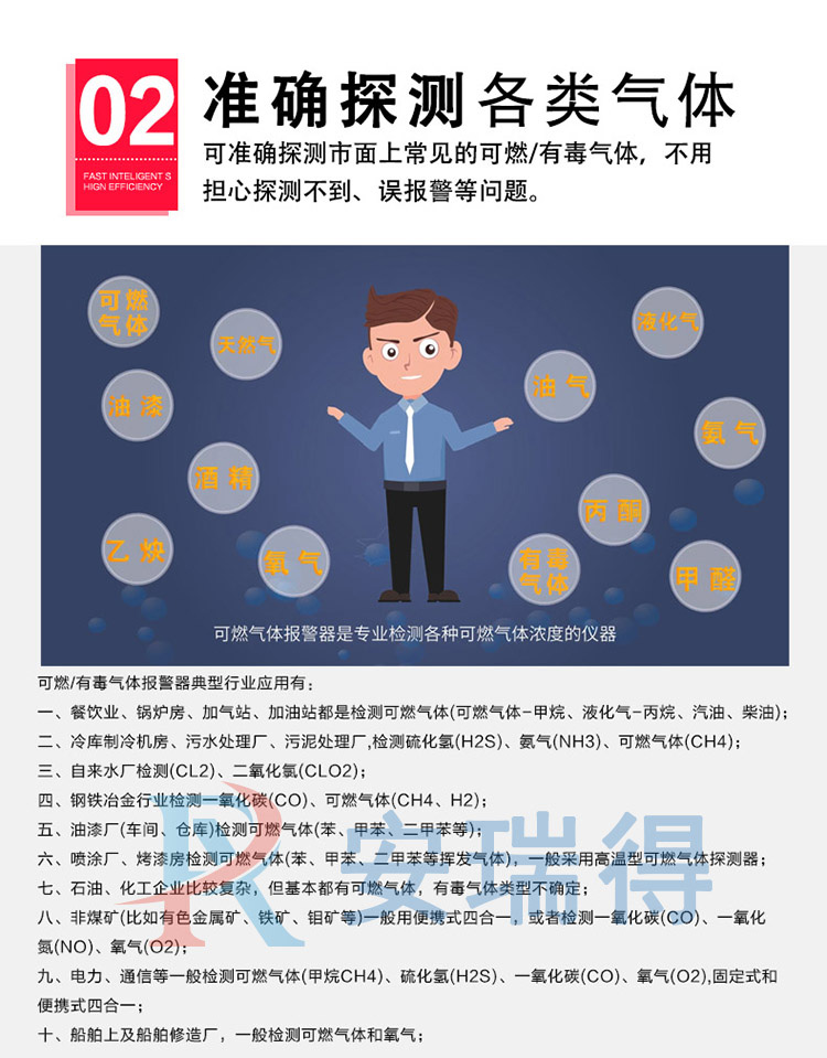 異丙醇?xì)怏w報警器準(zhǔn)確探測多種氣體