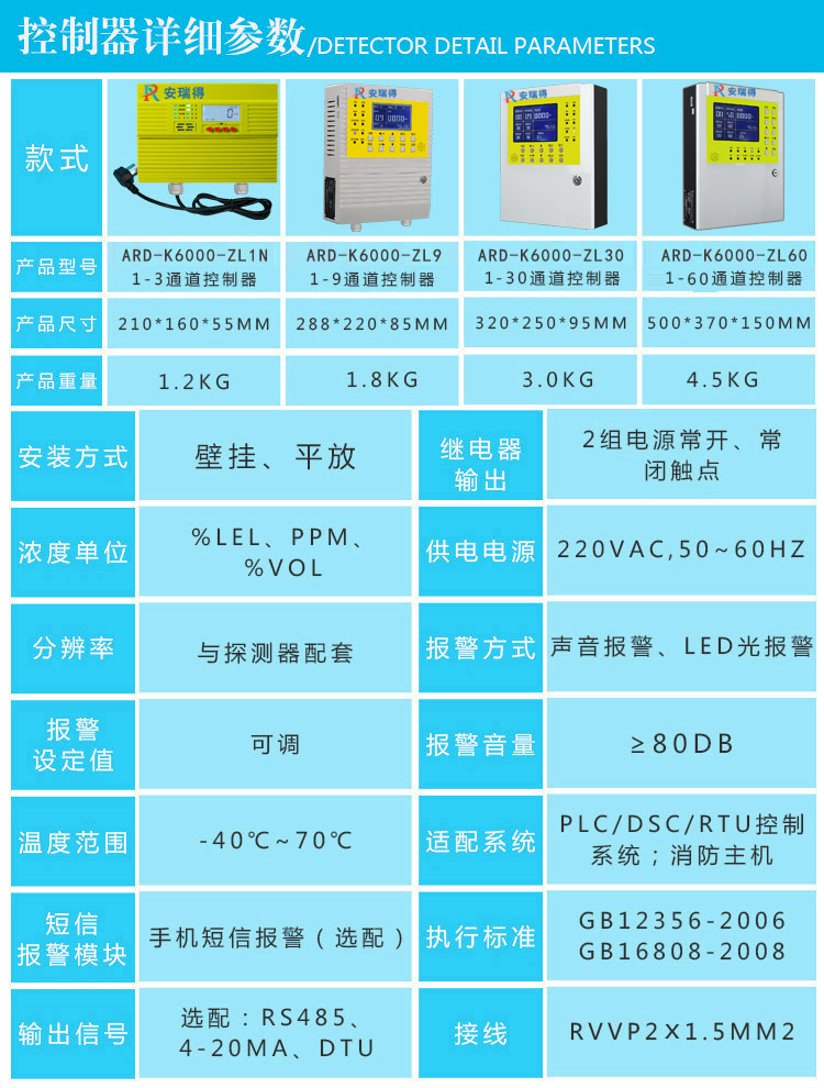 甲醛氣體報警器參數