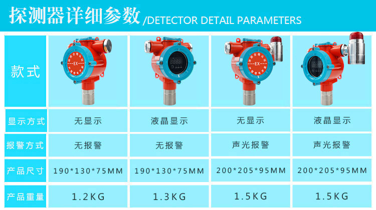 乙酸氣體報警器款式說明