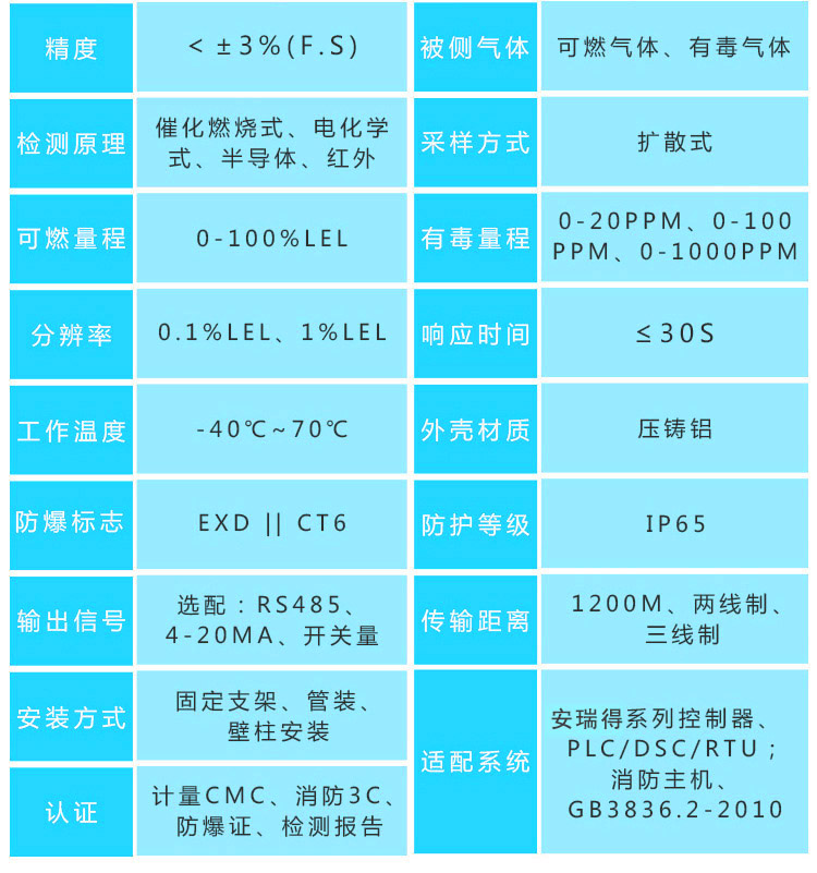 有毒氣體報警器探頭參數