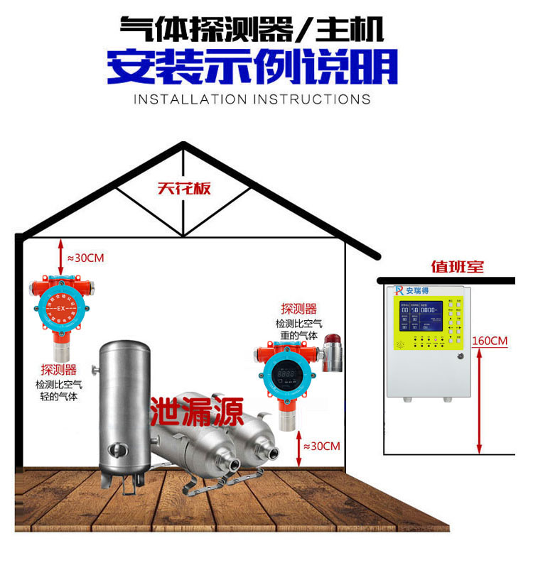 乙炔氣體報警器安裝實例